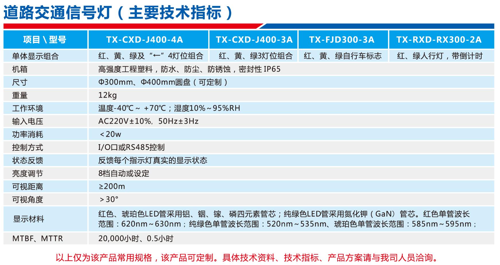 交通信號燈參數(shù).jpg